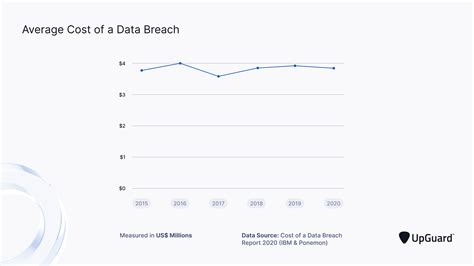 13 Critical Data Breach Stats For Australian Businesses Upguard