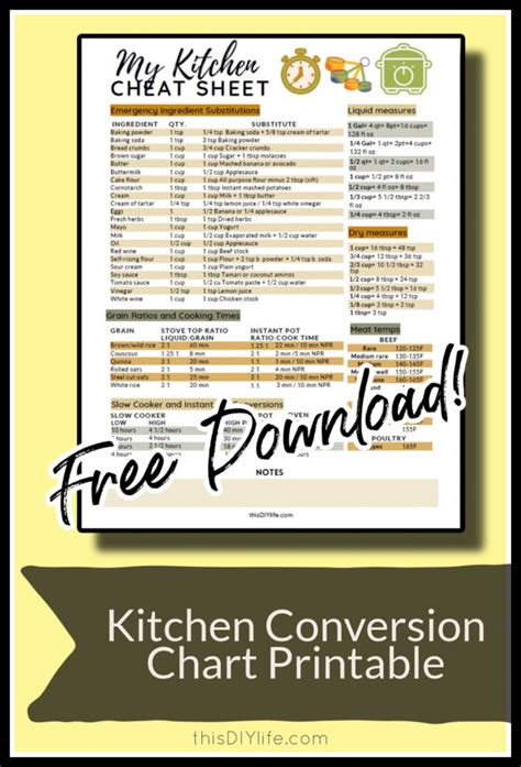 Free Kitchen Conversion Chart Printable A Handy Cheat Sheet To Solve