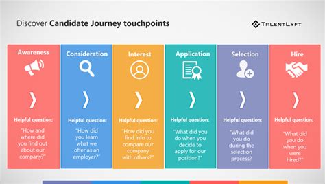 Everything you always wanted to know about earning experience points. Candidate Journey Mapping: Step-by-Step Guide
