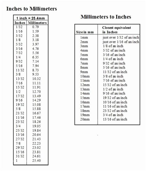 Height Chart In Inches In 2020 Printable Chart Height