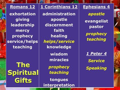 Ways To Use Your Spiritual Ts To Serve Others Hubpages