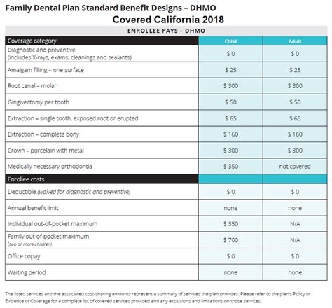Simply enter your zip code to the right to explore our plans, and learn just how convenient and affordable dental coverage can be. CoveredCA Family Dental Plans - IMK