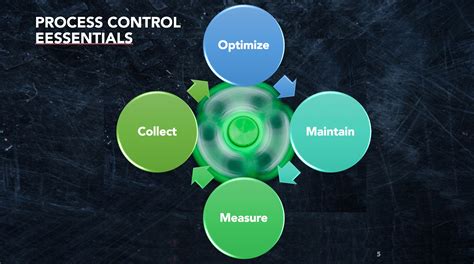 Process Control Essentials Webinar - All Printing Resources