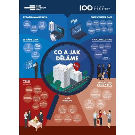 111.90.150.204 is an ipv4 address owned by shinjiru technology sdn bhd and located in kuala lumpur (taman desa), malaysia (see map). Čsú - Uvod Csu V Hl M Praze | wxd-bumr1