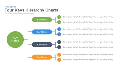 4 Keys Hierarchy Chart Powerpoint Template And Keynote Slidebazaar