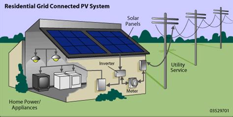 Nec® also permits ungrounded configurations in combination with transformerless inverters. A Solar Panel Diagram That Makes Solar Power Simple