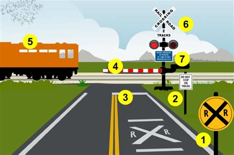Always Stop Before You Cross Railroad Tracks When: