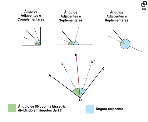 Os ângulos AÔb E BÔc São Adjacentes Se BÔc Mede 50º Qual O ângulo