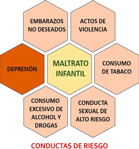 Depresión por maltrato infantil