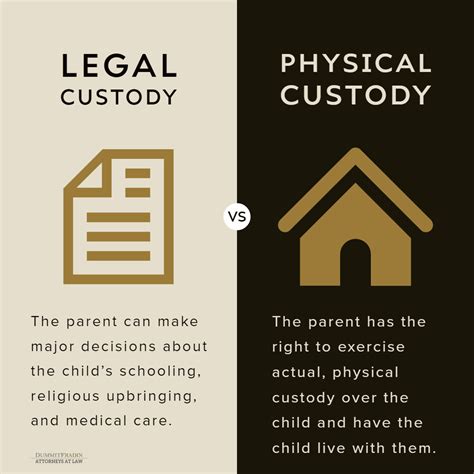 Child Custody In Nc What You Need To Know Dummit Fradin