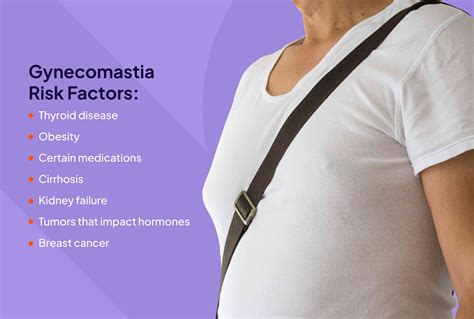 Gynecomastia Symptoms Causes Diagnosis Treatment