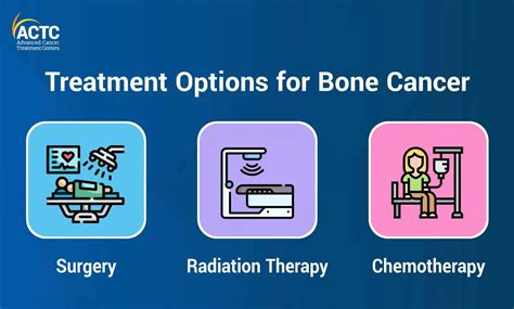 A Short Guide To Treatment Of Bone Cancer Actc Blog