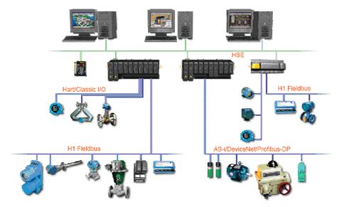 Distributed Control Systems Torque