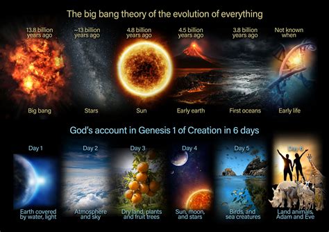 Some Big Bang Facts And Some Big Bang Perhaps Vern Bender