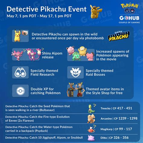 Pokemon Go Detective Pikachu Event Visual Guide