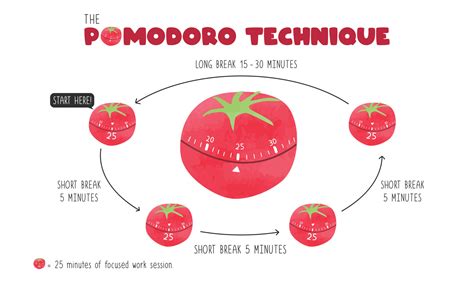 Pomodoro Technique Illustrated The Easy Way To Do More In Less Time By