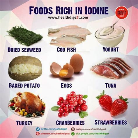 E Mail Forwards Foods Rich In Iodine
