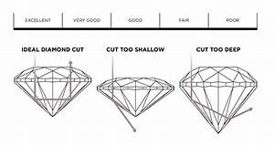 Diamond Shape Cut Chart