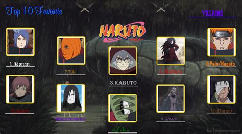 My Top Ten Naruto Villains List By Gothmegane123 On Deviantart