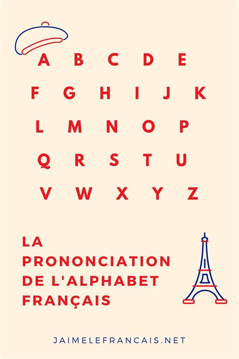 Unlike english, french letter combinations will always be pronounced the same way! La Prononciation De L'alphabet Français - J'aime Le ...