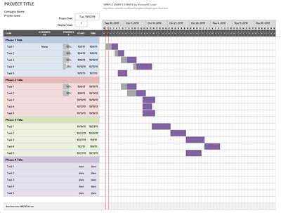 It's broken down into four different sections budget: Project Management Excel Templates for Project Managers