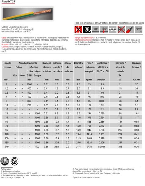 Calculo De Cable Segun Amperaje