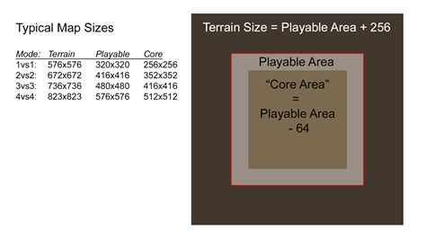 How To Set Up A Coh2 Multiplayer Map Coh2org