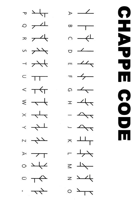 Falkland islands (malvinas), fk ; geocaching codetabellen - Google zoeken | Alphabet code ...