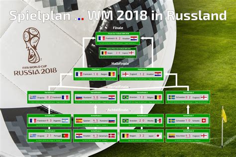 fussball wm 2018 russland spielplan and ergebnisse hintergrundbild kostenlos