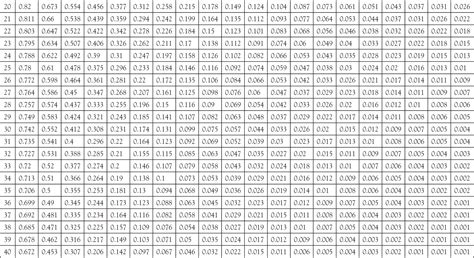 Present Value Of Annuity Table Cabinets Matttroy