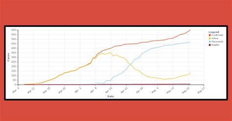Find locations with reported cases, and the areas and suburbs with increased testing. Closing At 30 Active Cases, Reopening At 125: Comparing ...