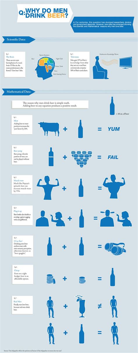 Pourquoi Les Hommes Boivent De La Bi Re Beer Infographic Social