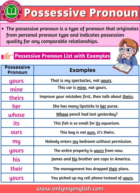 Possessive Pronouns Definition Examples And List Onlymyenglish