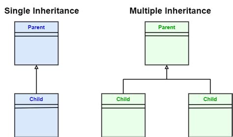 Inheritance In Uml Cse2305 Topic 17 Uml Notation What Are The Class