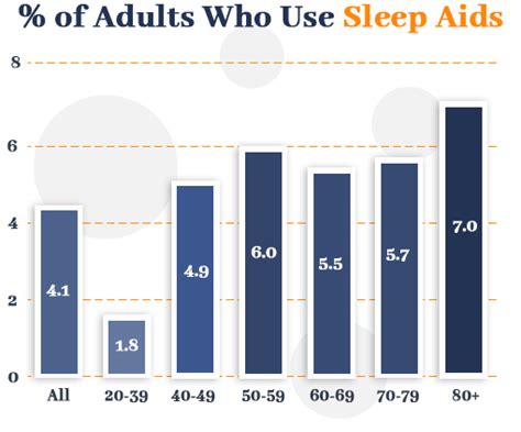 Increased awareness on the disease is essential and greater efforts need to be made to tackle the paucity of global data and insomnia statistics. 54 Shocking Sleep Statistics, Data and Trends Revealed for ...