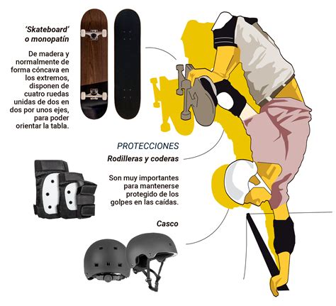Hay una posibilidad de que el skateboarding sea deporte olimpico es cuestion de aprobacion. Skateboarding - Juegos Olímpicos de Tokio 2020 -Todos los ...