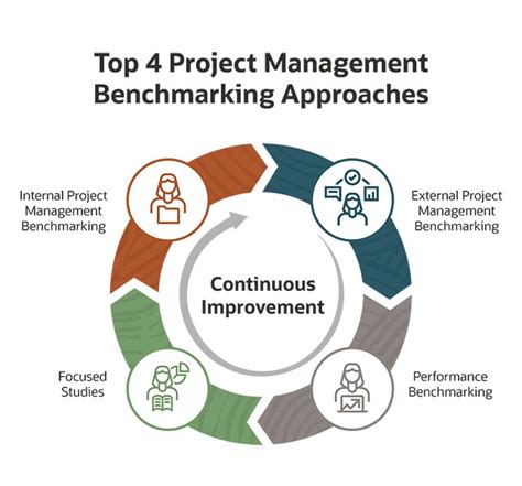 Project Benchmarking Guide Approaches Metrics And Best Practices Netsuite