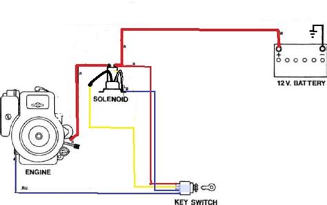 60 inspirational push button starter riding mower solenoid. Greenfield MkII Evolution Ride-on - Wiring - OutdoorKing ...