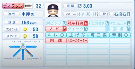 アクション, アドベンチャー, ファンタジー, コメディ other names: 【2020年シーズン開幕時】オリックスバファローズ全選手の ...