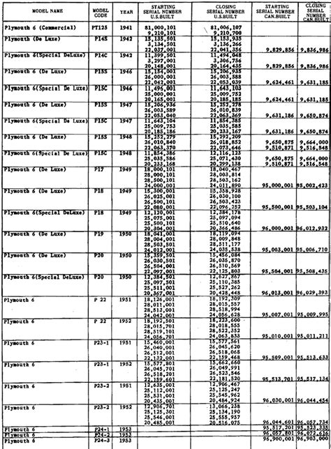 Dodge Truck Wheelbase Chart Best Picture Of Chart Anyimageorg