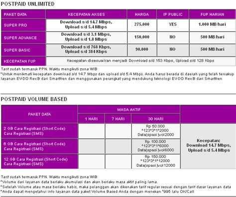 Cara mendaftarkan booster ini berbeda tergantung dengan paket awal yang anda beli Harga & Cara Daftar Internet Smartfren Unlimited, Valume ...