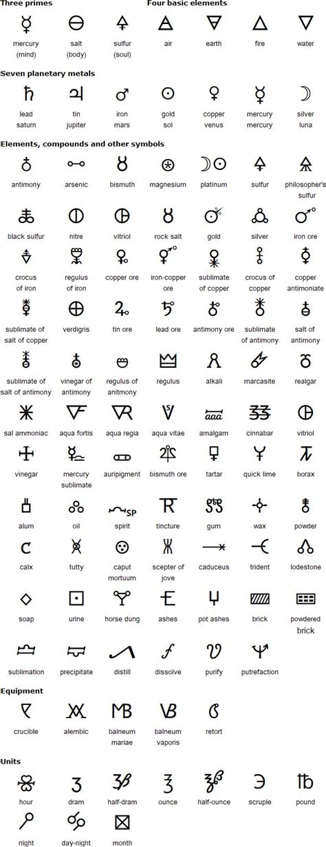 I t's no surprise that celtic symbols and their meanings are an integral part of irish history and culture. Home / Twitter in 2020 | Alchemic symbols, Alchemy symbols ...