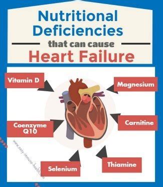 Loss of heart tissue due to a blockage can cause symptoms such as chest pain, shortness of breath, weakness, and even death. Causes of Congestive Heart Failure Your Doctor Won't Tell You
