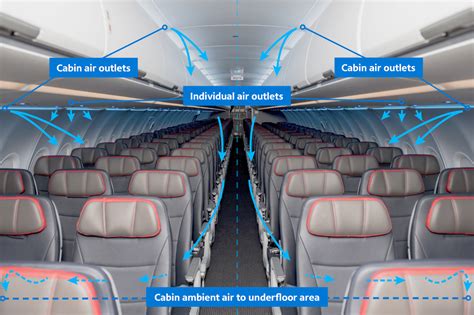 747 aircraft cabin cleaning jobs available on indeed.com. How HEPA filters have been purifying aircraft cabin air ...