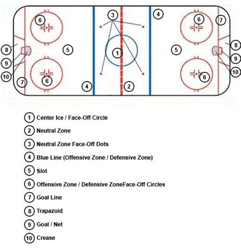 Basic Rules Nhl Hockey A Visual Guide Howtheyplay