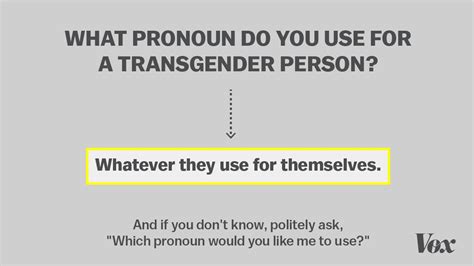 Am I Transgender Quizsocial Post Detail