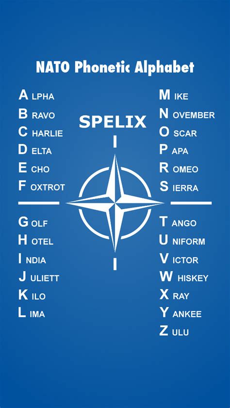 Military Phonetic Alphabet Online The Nato Phonetic A