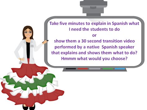 Minute By Minute Spanish Spanish Lessons Spanish Lessons Lesson Spanish