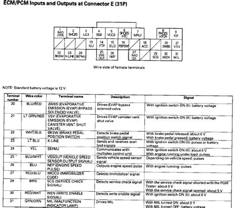 Free repair manuals & wiring diagrams. Acura Rsx K20a2 Engine Diagram - Wiring Diagram Networks