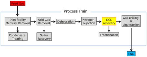 1213/334 soi ladprao 94 (panjamitr), ladprao road, kwang plabpla, khet wang thonglang 576, zhongzheng rd., xinzhuang dist., new taipei city 242, taiwan. Natural Gas Processing application for DCHE｜KOBELCO Kobe ...